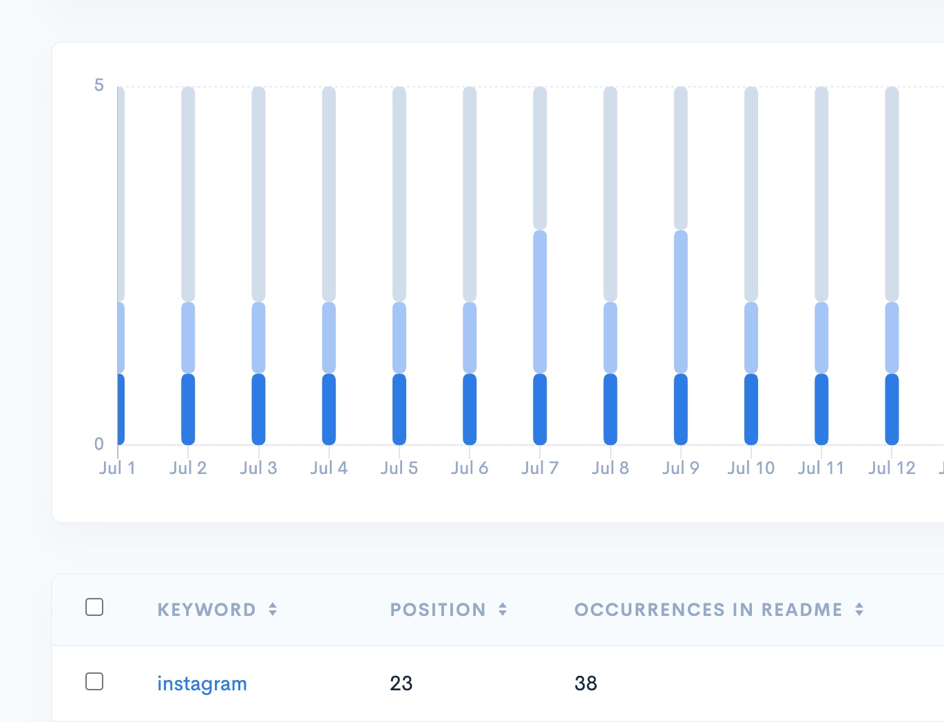 Position distribution spread chart screenshot